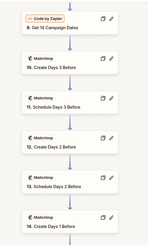 Webinar email sequence automation in Mailchimp.