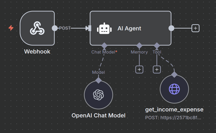 n8n AI agent workflow.