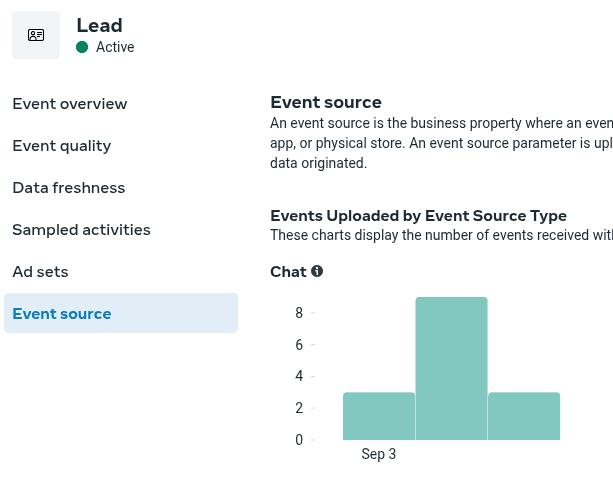 Meta CAPI tracking dashboard.