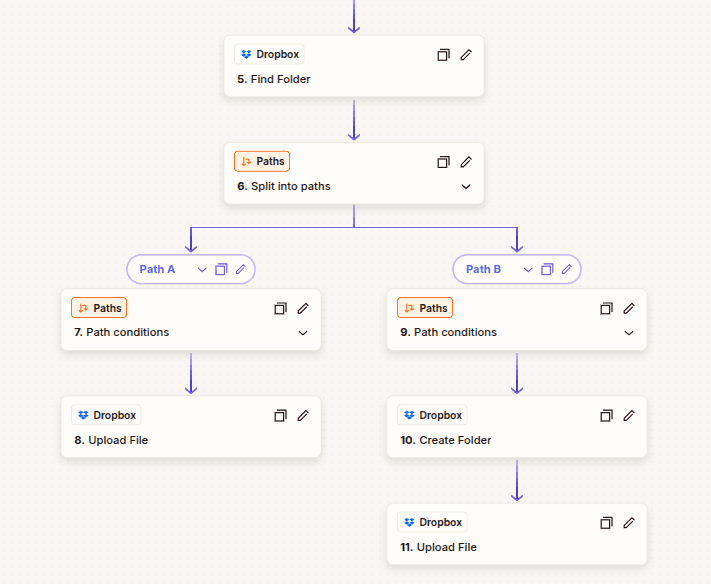 Dropbox file automation workflow.